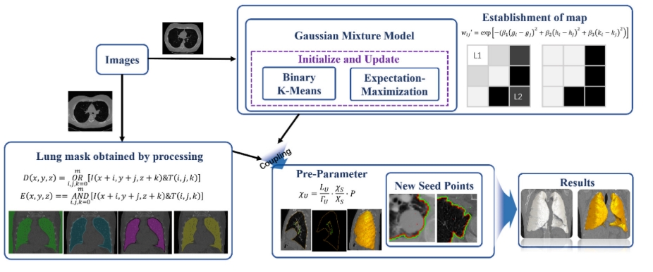Pathological lung segmentation in chest CT images based on improved random walker