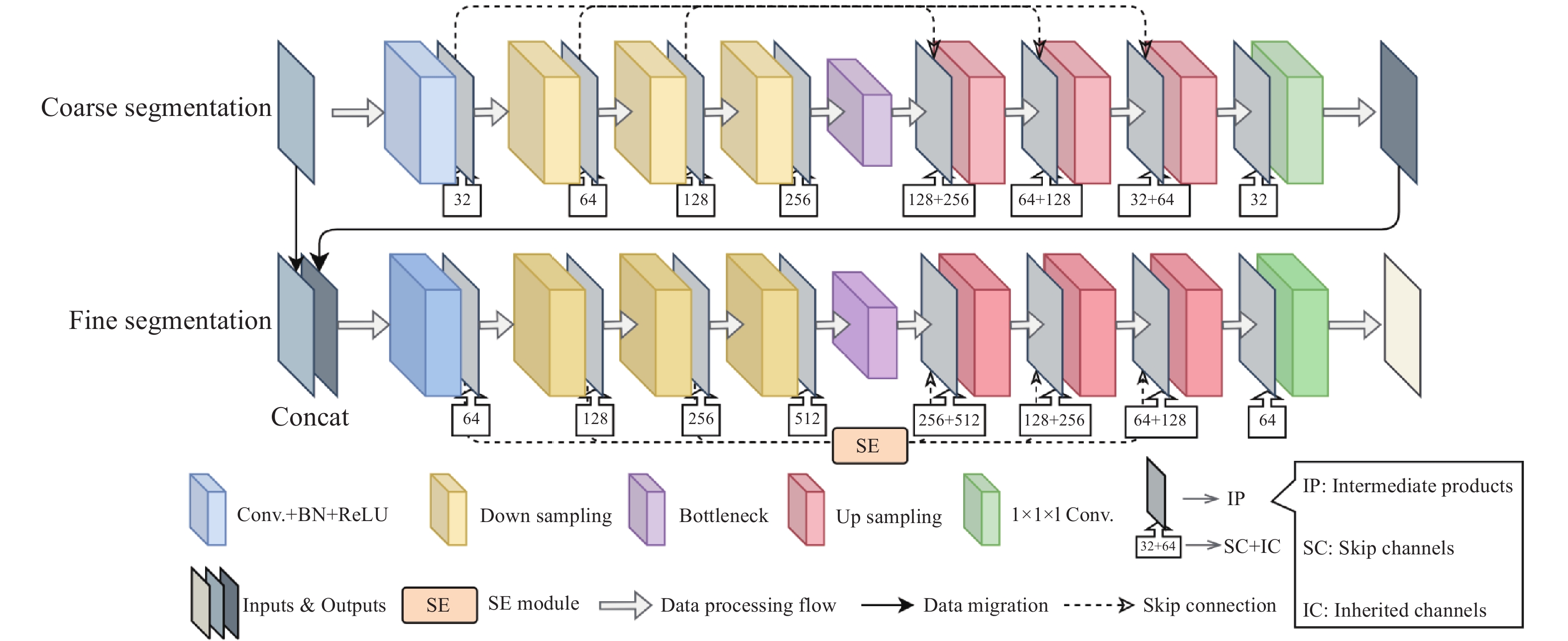 DU-Net: A Collaborative Optimization Model for Small-Sample Cerebrovascular Segmentation